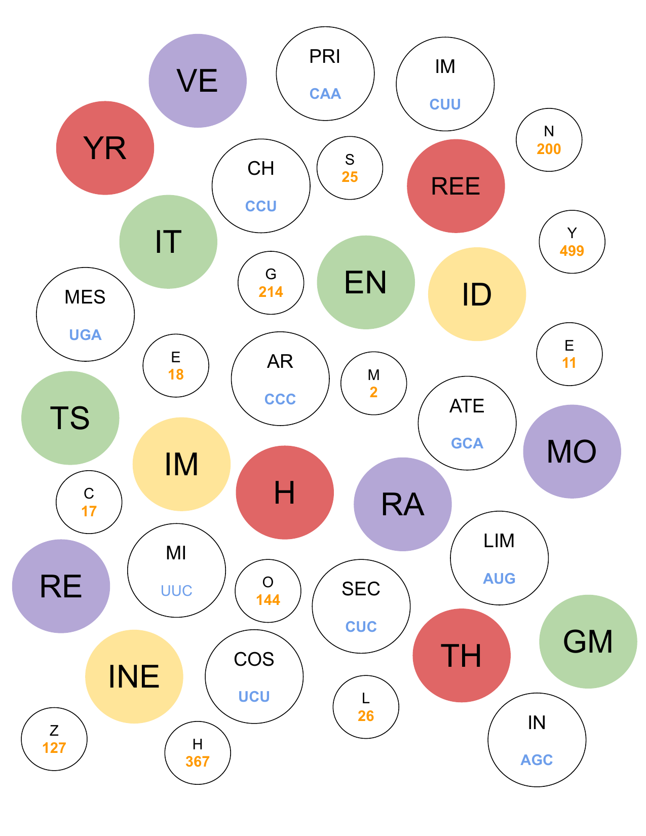 Seed Crystals II — page 2